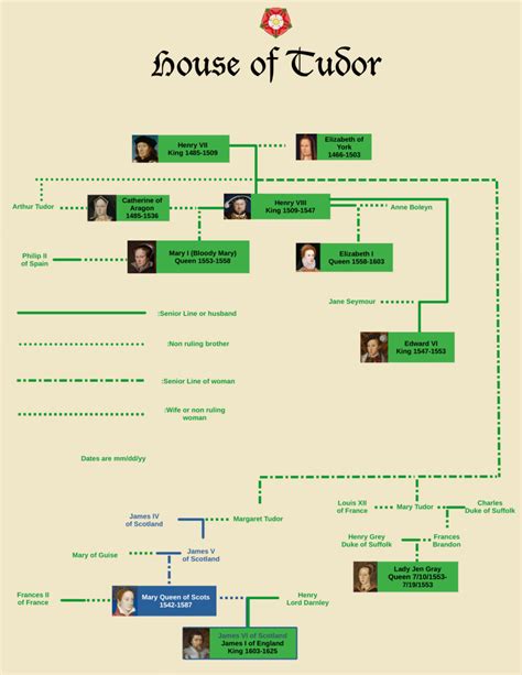 where did the name tudor come from|tudor family tree simple.